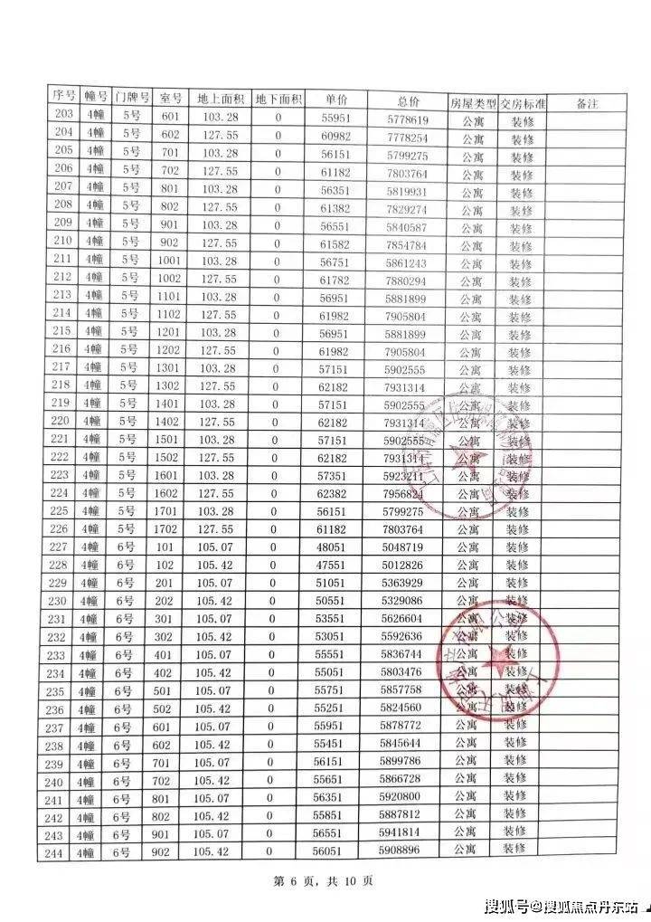 丹东房产>丹东房产资讯>丹东房产市场>国贸虹桥璟上(国贸虹桥璟上)