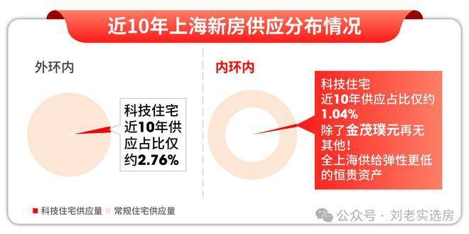 金茂璞元官方售楼处电话(金茂璞元)官方网站-营销中心欢迎您-楼盘详情最新价格-户型图-容积率@2026625售楼处电话(图11)