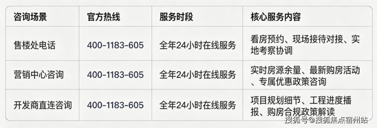 古北中央萃官方售楼处电话(古北中央萃)官方网站-营销中心欢迎您-楼盘详情最新价格-户型图-容积率-202668售楼处地址(图4)