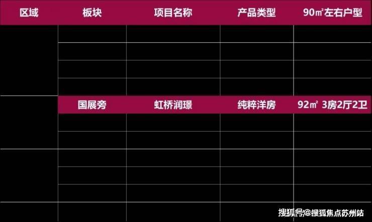 华润置地虹桥润璟(售楼处)首页网站2024楼盘评测华润置地虹桥润璟户型丨停车位开云体育(图3)