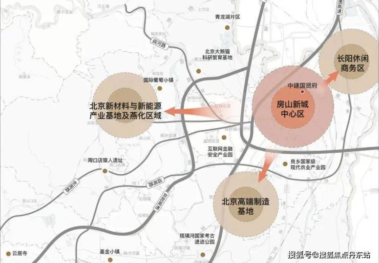 與地鐵房山線良鄉大學城站直線距離僅約100米,周邊還有京雄高速,京港