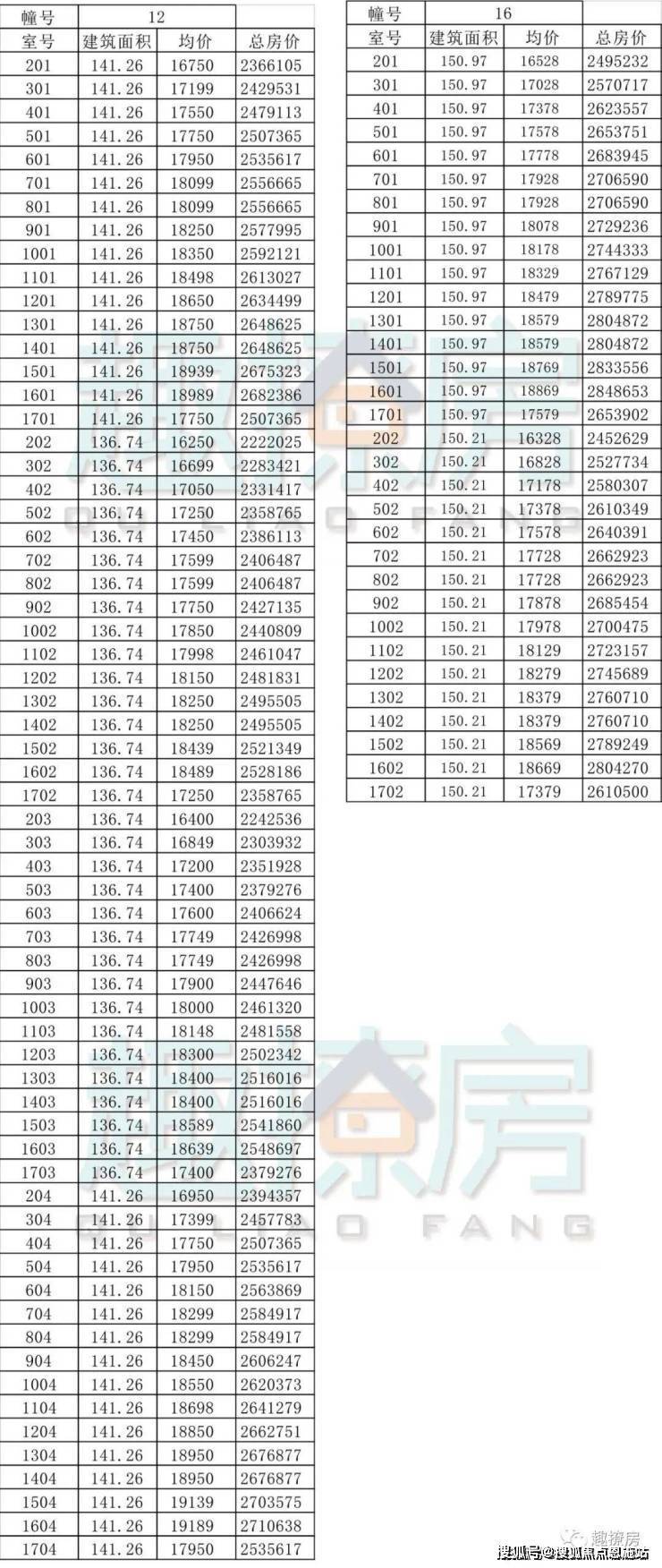 天圣大越城售楼处首页网站售楼中心绍兴天圣大越城售楼处欢迎您楼盘