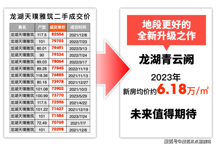 龍湖青雲闕龍湖青雲闕上海嘉定樓盤詳情房價戶型容積率周邊環境