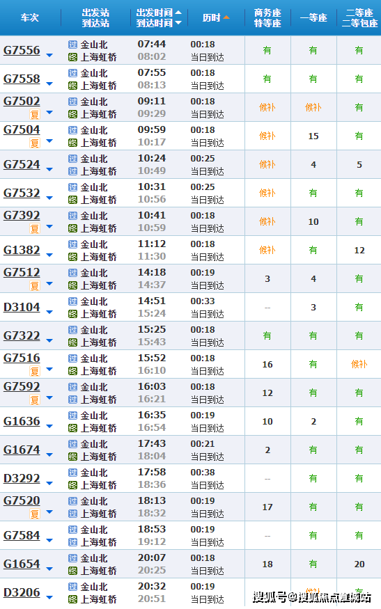 水尚华庭-上海金山(水尚华庭)楼盘详情|水尚华庭