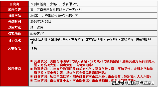 南山租房市场动态：房源充足与租金平稳