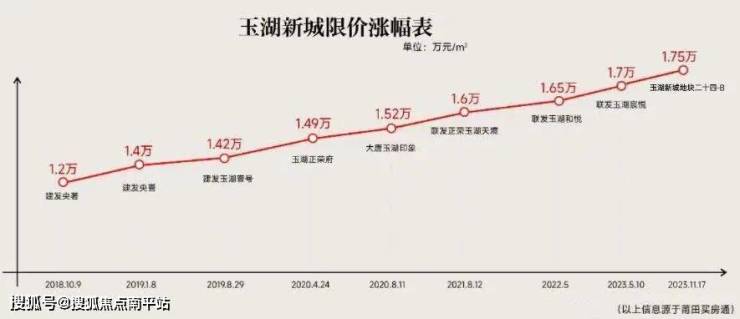 市場>莆田聯發玉湖宸悅【聯發玉湖宸悅】售樓處電話 價格 地址 24小時