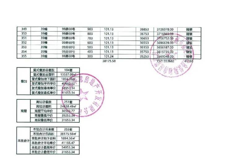 大华梧桐樾官方售楼处欢迎您-2026大华梧桐樾官网营销中心电话地址-楼盘最新房价-户型图解析-周边配套环境-交房时间容积率测评(图5)