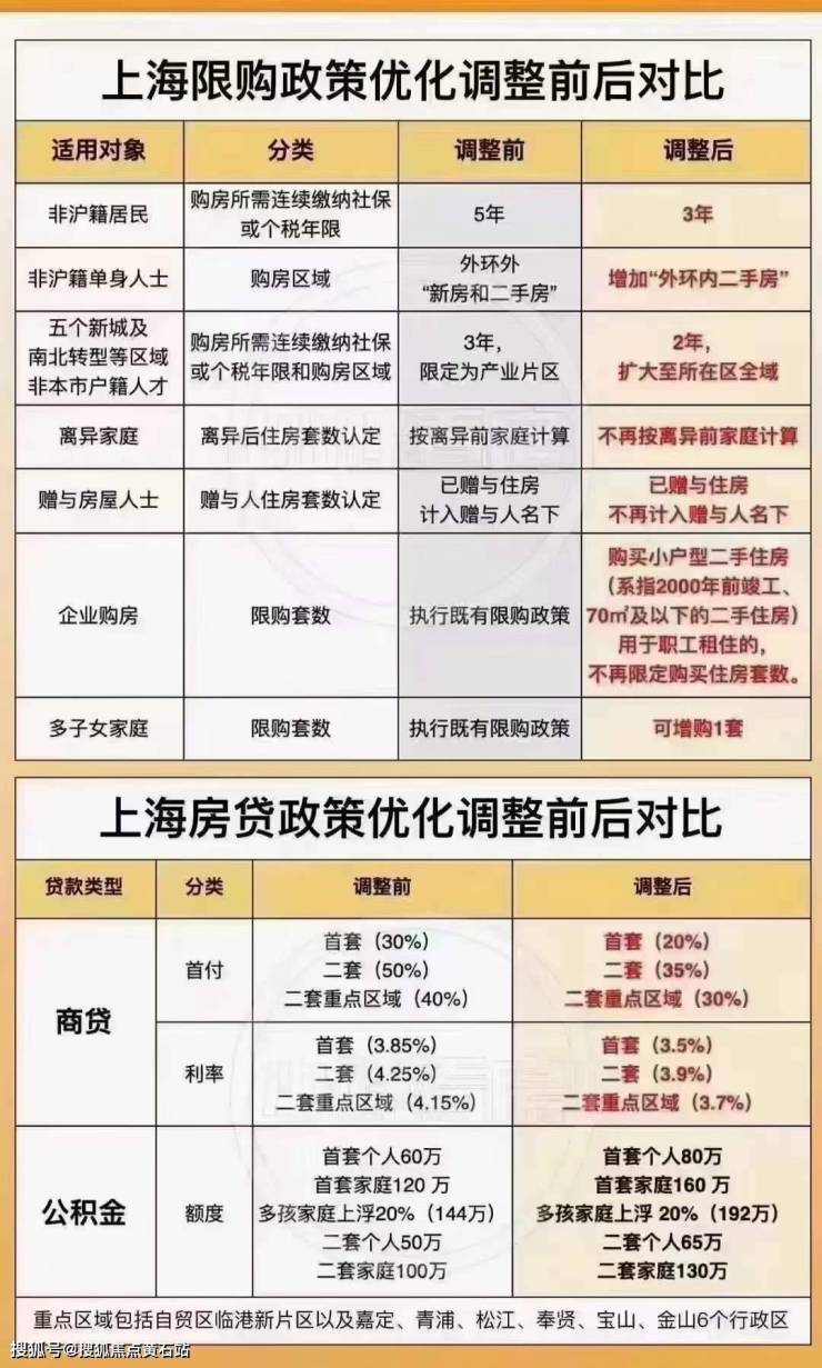 更多详情：021-33887789「售楼处」 上海徐汇区、黄浦区、嘉定区及浦东新区已启动免费看房班车