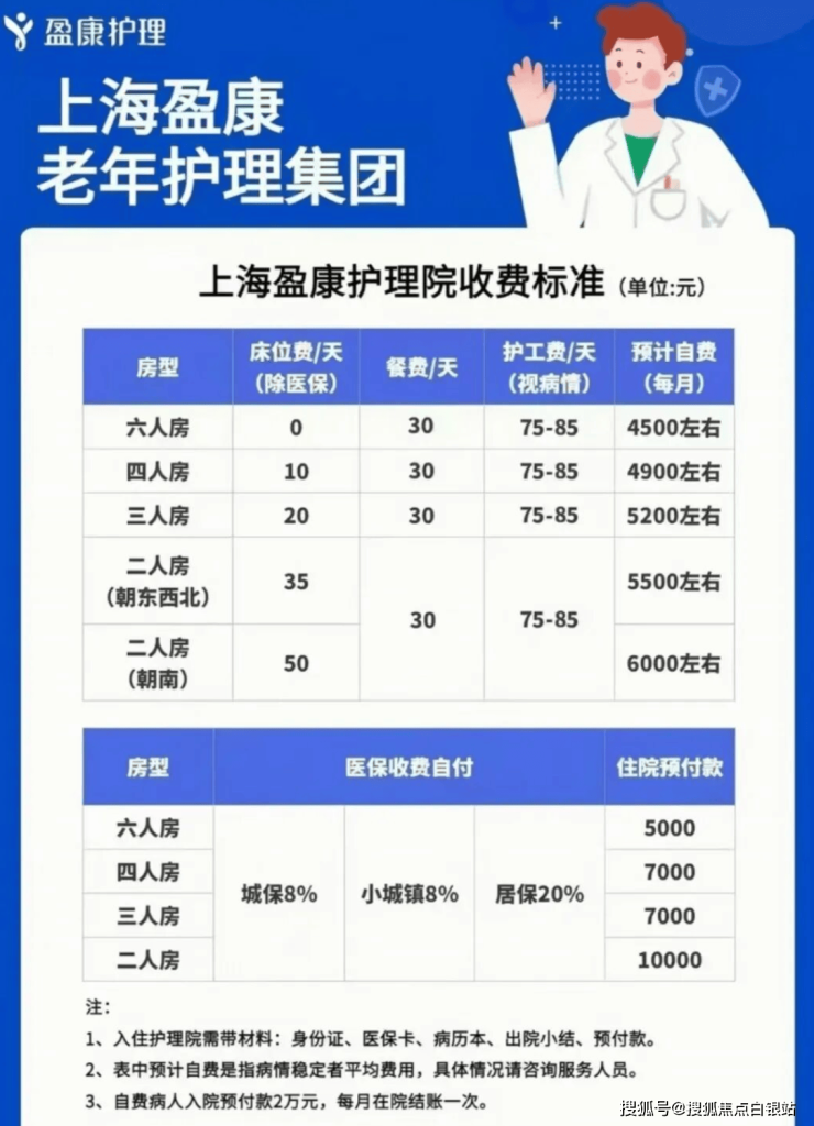盈康护理院|2026大盈路488号(青浦养老院实探)失能老人照顾地址+收费-白银搜狐焦点