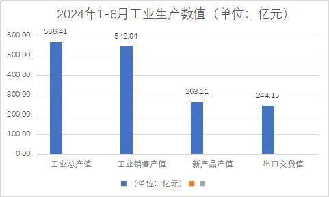 家具行业概览：产物规范、气焰、质料、功能以及销售渠道-