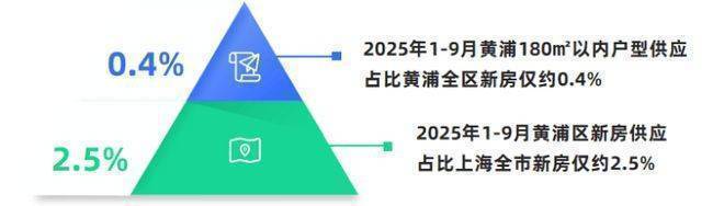 上海黄浦one(售楼处)官方首页-黄浦one售楼中心电话-环境-户型-价格-地址-楼盘详情-配套-电话-交房时间-配套-交房时间(图15)