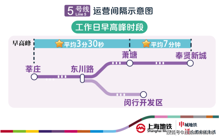 从上海地铁出入各新城的运营时间表可以发现,出入嘉定新城的11号线平 