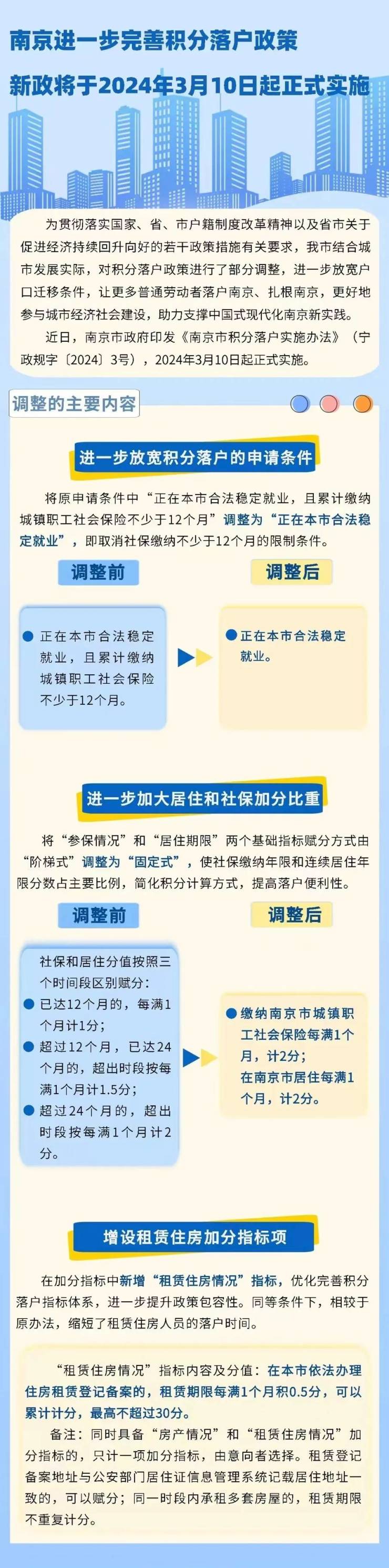 收藏2024年南京房产政策大全积分落户新政3月10日起执行