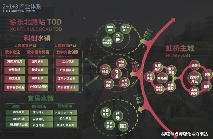 中交鳳啟虹橋中交鳳啟虹橋上海中交鳳啟虹橋房價房型圖交通地鐵地址