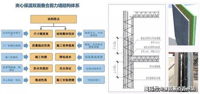 星空体育官网宝业青春里(首页网站)上海宝业青春里楼盘详情户型房价售楼处位置(图7)