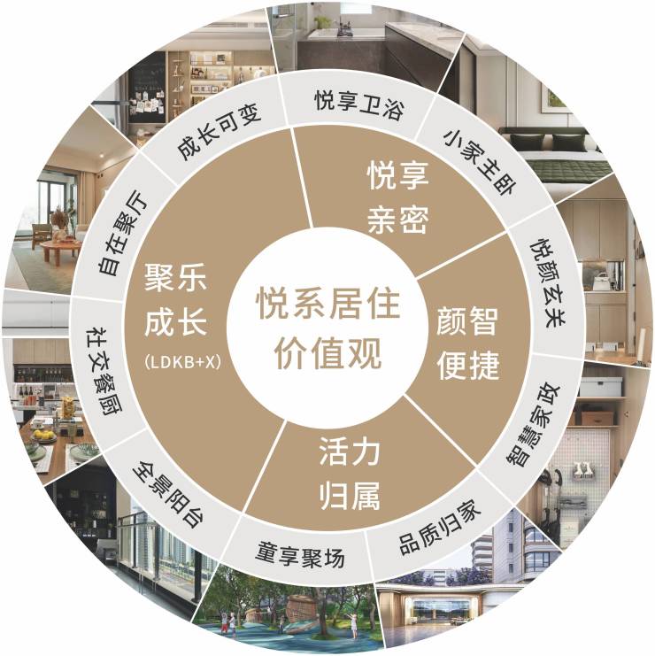 中粮大悦未来城(首页网站)双会所+共享空间书香底蕴足公园环伺推窗见绿现场咨询(图7)