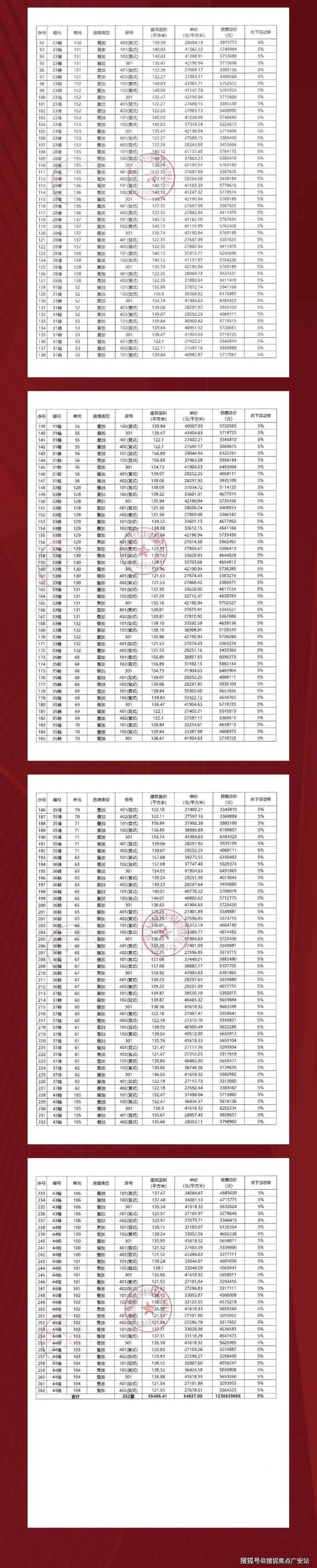 黄冈市房价(黄冈市房价最新价格)