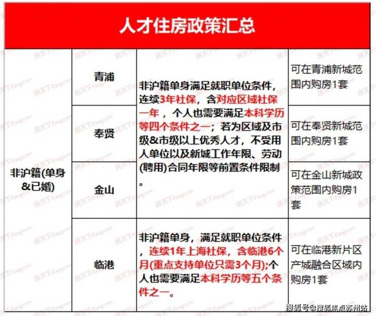 梧桐印象售楼处地址(上海金山)首页网站梧桐印象欢迎您-售楼处地址bsport体育(图9)