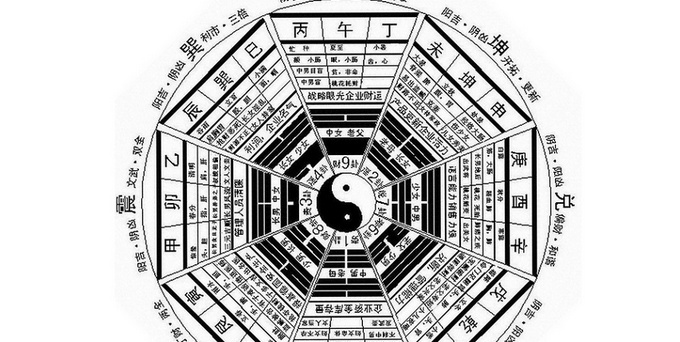环境风水八卦图详解