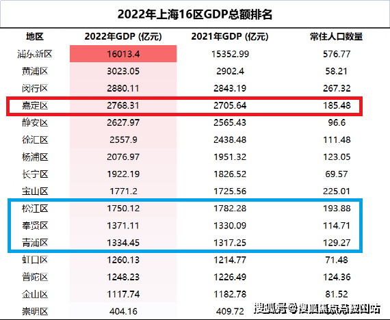 金地嘉峯汇-上海(金地嘉峯汇)首页网站欢迎您楼盘详情户型价格(图30)
