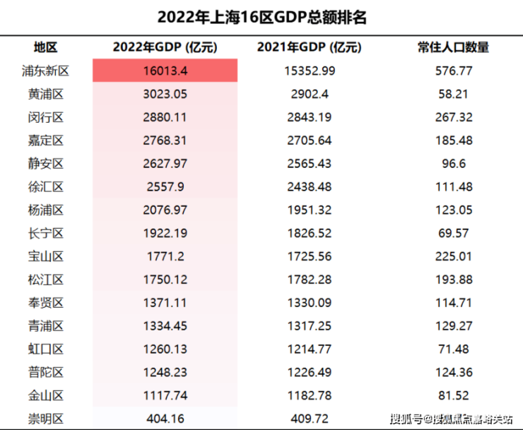 就在這片兌現力極強的土地上,今年4月份閔行2035的規劃發佈,梅隴憑藉