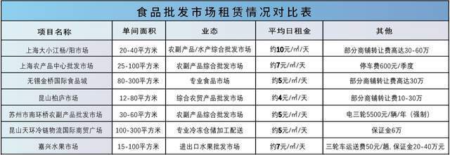 南宫NG28娱乐官网花桥国际食品展贸中心-商铺(图10)