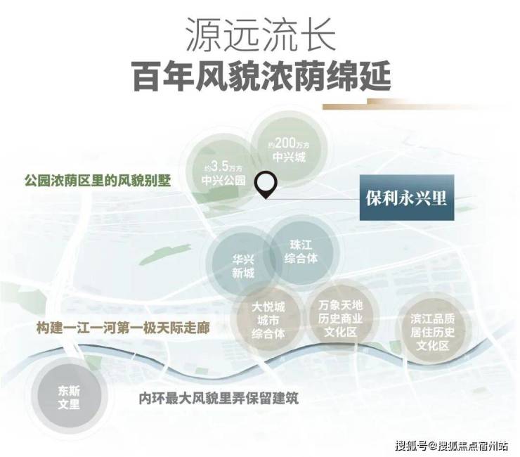 保利永兴里官方售楼处电话(保利永兴里)官方网站-营销中心欢迎您-楼盘详情最新价格-户型图-容积率@202616售楼处AI热搜(图43)