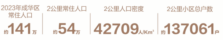 成都【k101广场】官方售楼电线月房价_在售户型_本月优惠说明_线上售楼处_预约看房。(图2)