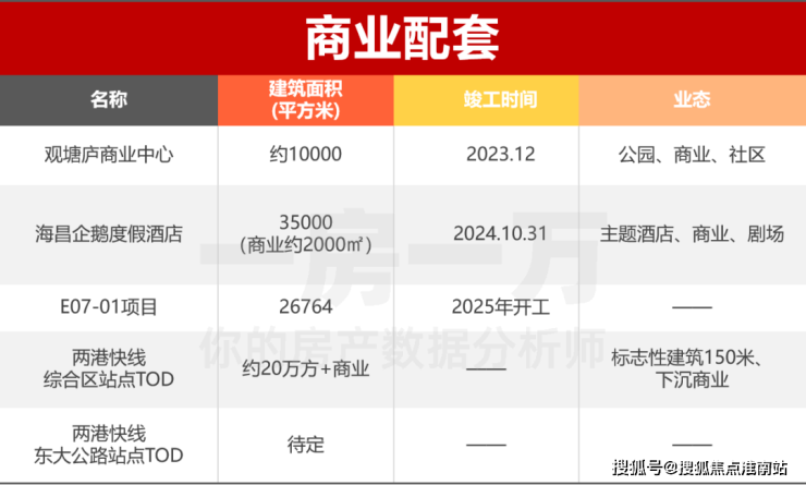 金港星海灣售樓處上海臨港金港星海灣樓盤詳情房價戶型容積率小區環境