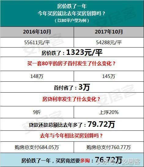 银行暂停放款住房抵押贷款!以后想申请房贷买