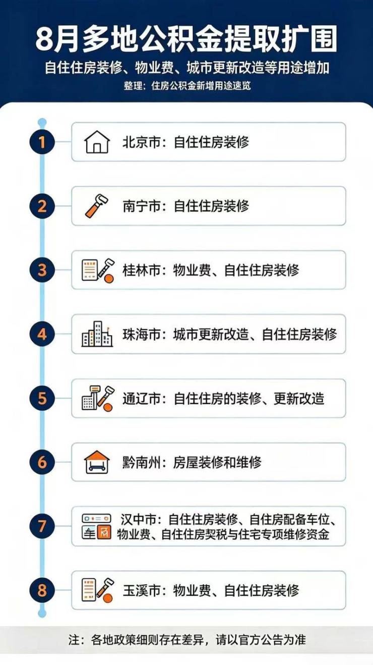 公积金钱袋子再松绑!多地扩容提取范围你的城市能提多少？(图1)