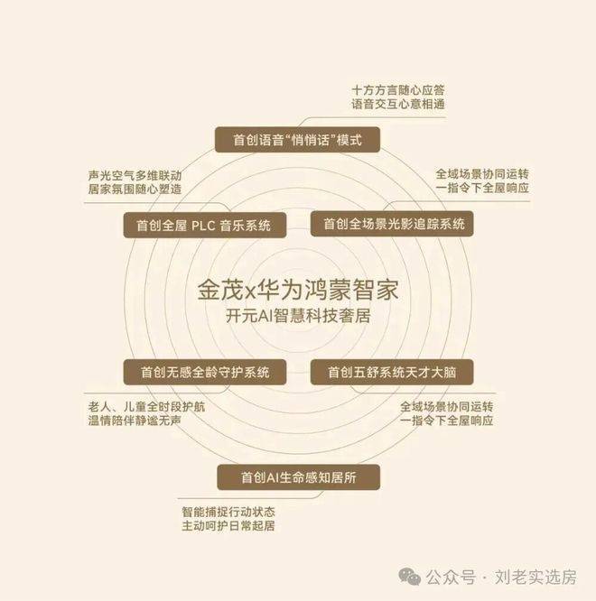 金茂璞元官方售楼处电话(金茂璞元)官方网站-营销中心欢迎您-楼盘详情最新价格-户型图-容积率@2026625售楼处电话(图13)