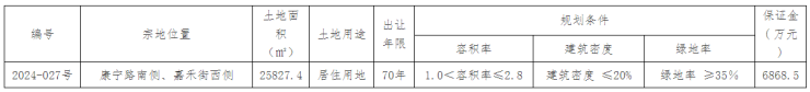 公告丨保定主城区1宗居住用地拍卖出让 紧邻春江锦上项目