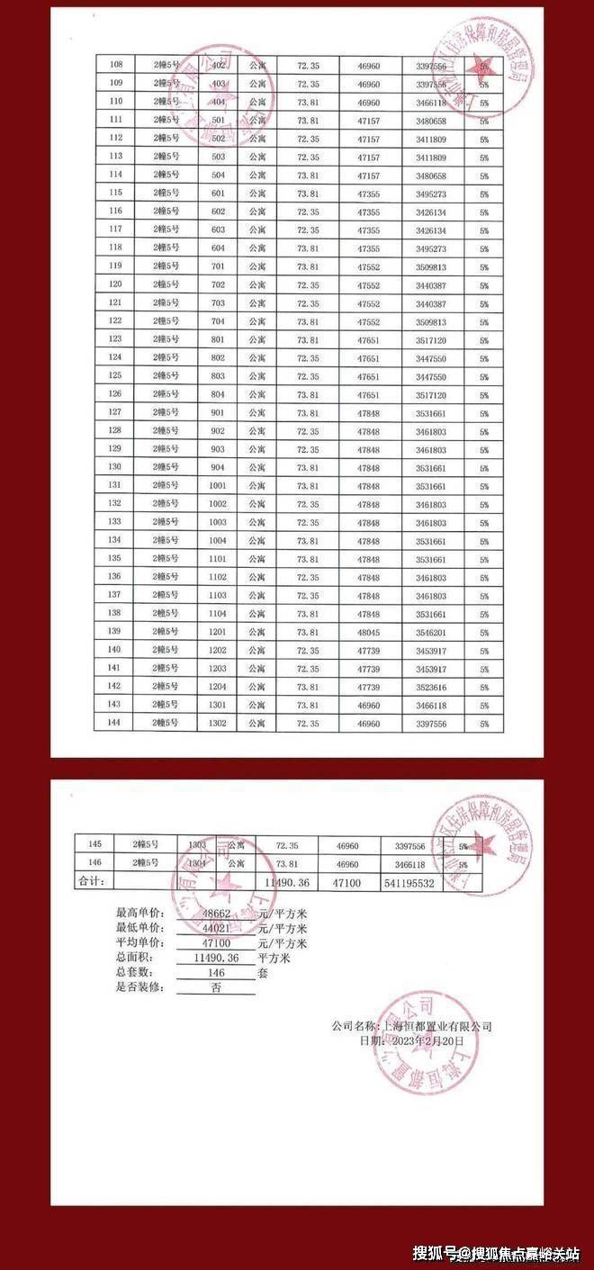 恆都雲灣售樓處電話樓盤詳情小區環境容積率恆都雲灣價格恆都雲灣