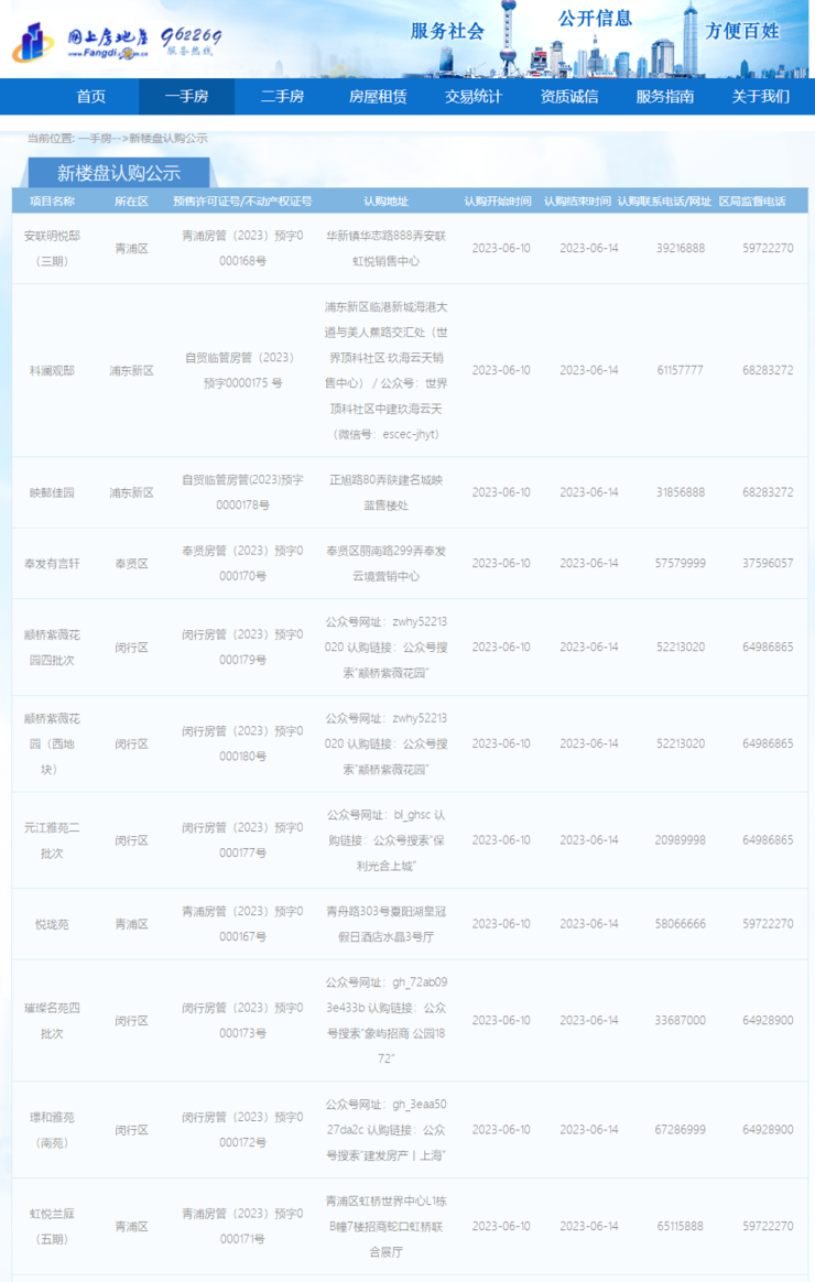 上海五批次新房首批房源上...