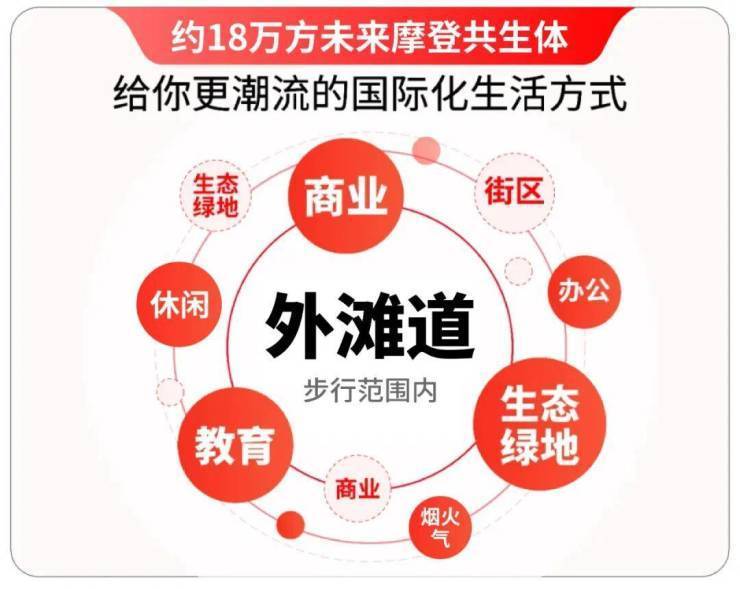 中信泰富外滩道官方认证首页售楼处-核心优势-户型实景(外滩道样板间VR看房)-价格-生活配套-交房-前台电话-官方网站-开发商-联系我们(图6)