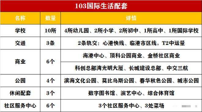 澳门人威尼斯官网上实听海(售楼处)上海首页网站上实听海欢迎您上实听海楼盘详情价格(图11)