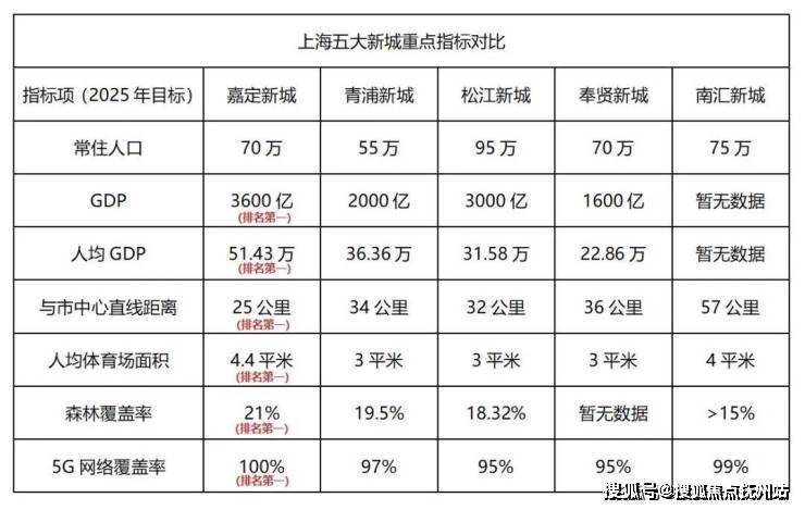 博鱼·体育(中国)入口金地嘉峯汇(上海金地嘉峯汇)首页网站-金地嘉峯汇-楼盘详情(图27)