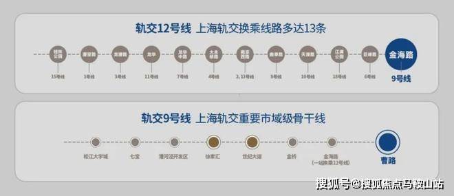 上海建发联发青云上售楼处首页网站建发联发青云上欢星空体育在线登录迎您价格户型容积(图16)