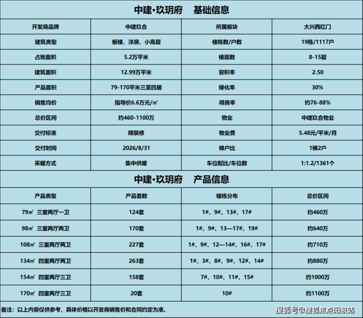 玖玥府中建玖玥府北京樓盤詳情玖玥府房價玖玥府戶型售樓中心小區環境