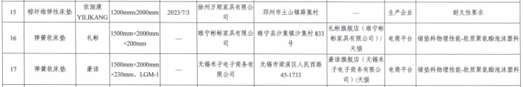 床垫、花洒、智能门锁多批次产品抽检不合格