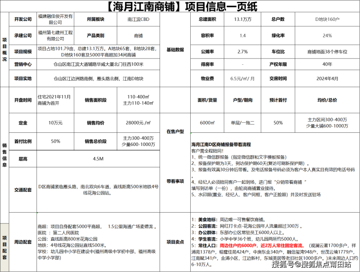 楼盘项目信息