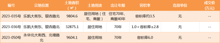 搜狐焦点网:2023年10月保定房地产市场运行报告