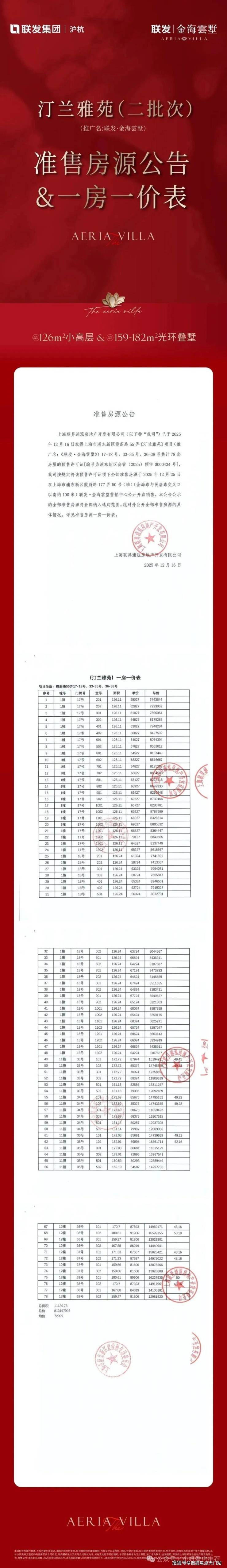 联发金海雲墅 利弊(优点、缺点)分析,一文读懂,在售户型和价格(附详细资料)-天门搜狐焦点