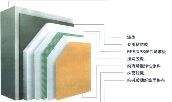 外牆隔熱保溫塗料怎麼樣有什麼使用效果