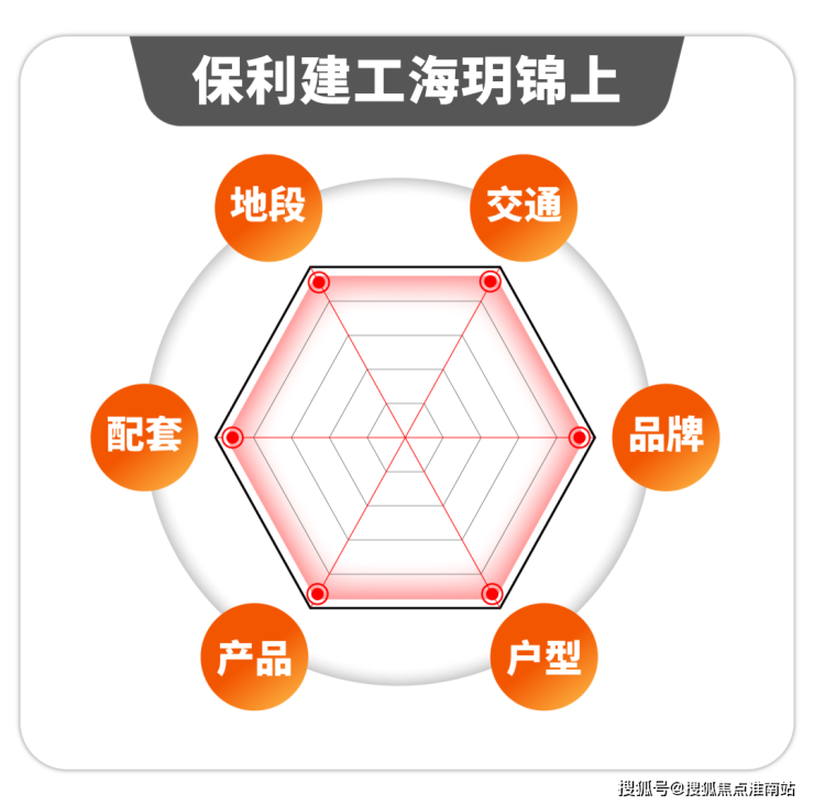 保利海玥錦上售樓處保利海玥錦上首頁網站丨保利海