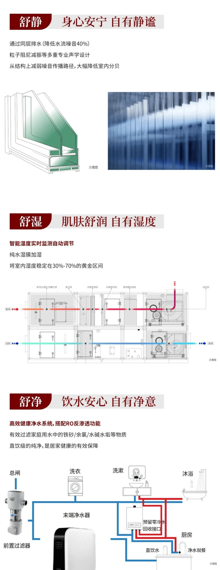 【服务热线电话】金茂璞印云湾-在哪里-建面约150-210㎡-五恒科技系统-金茂顶序璞系(图5)