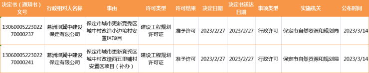搜狐焦点网:2023年3月保定房地产市场运行报告