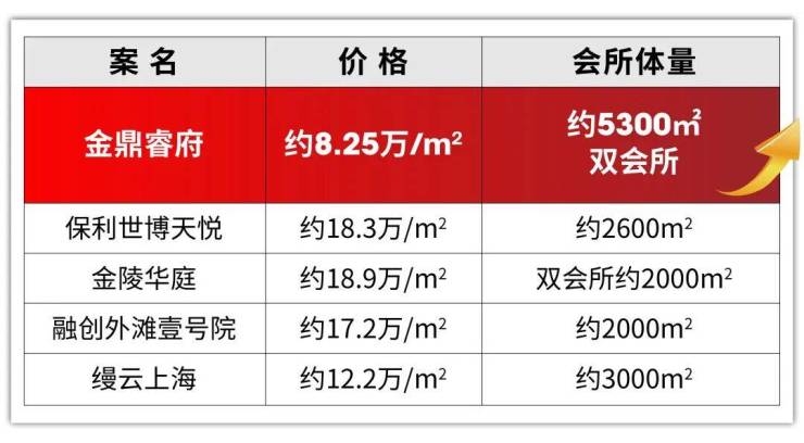 kaiyun体育网页版【金鼎睿府】售楼处电话(首页网站)-金鼎睿府楼盘详情最新价格-户型图容积率-Ai热搜最新动态-看房热线(图12)