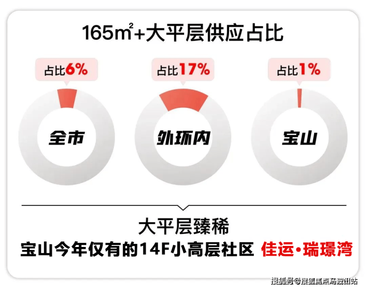 金沙乐娱场9159最新版佳运瑞璟湾售楼处电话 (上海)首页网站丨佳运瑞璟湾欢迎您(图3)